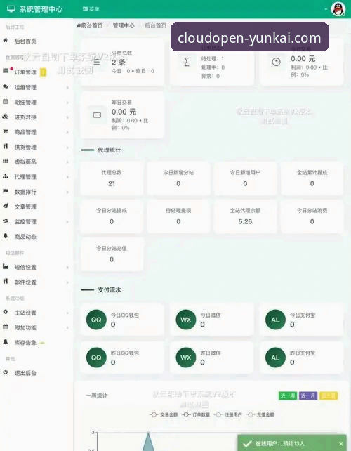 云开平台官网最新版本使用指南详解